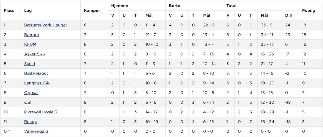 tabell_damelag