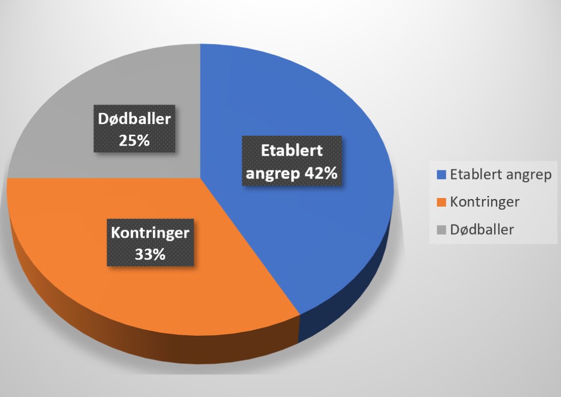 <em>Slik kom målene i 2019</em>