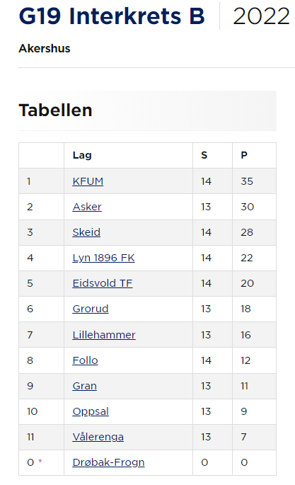 Tabell IKB.png