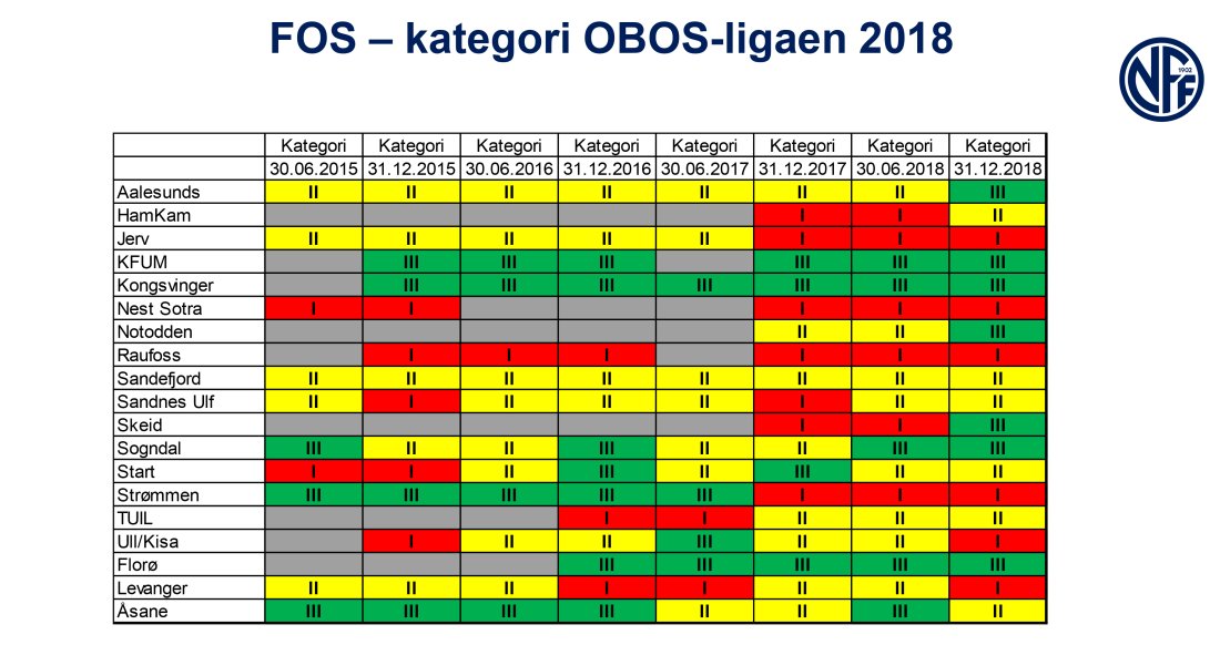 klubblisens-mediapresentasjon-2018-3